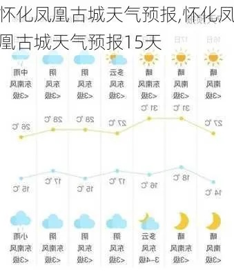 怀化天气预报15天，秋意渐浓，山城天气多变需留意
