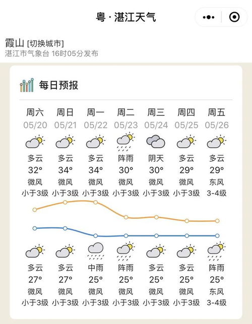 成都市天气预报，一座来了就不想走的城市，天气也懂得留人