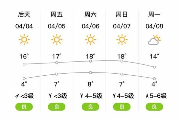 大石桥天气预报，四季更迭中的生活指南