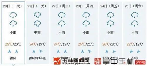 广西玉林天气预报,今日多云转阴,明日迎来小雨降温 广西玉林天气预报,今日多云转阴,明日迎来小雨降温