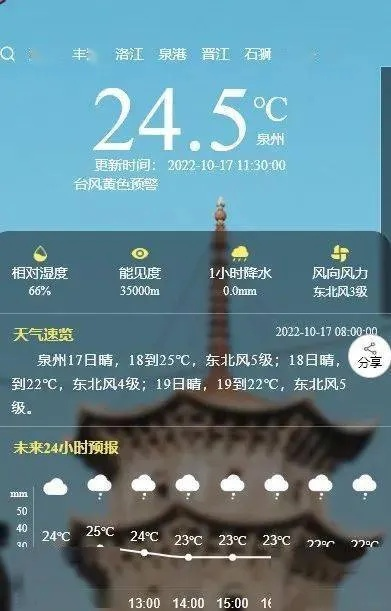 泉州天气,温润如你,变幻如戏 泉州天气,温润如你,变幻如戏