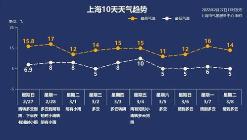 鹰潭天气预报,雨水与阳光的交替,城市生活的节奏指南 鹰潭天气预报,雨水与阳光的交替,城市生活的节奏指南