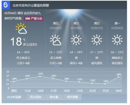 北京实时天气预报,指尖上的京城冷暖 北京实时天气预报,指尖上的京城冷暖