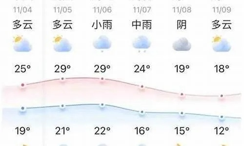 荆州40天天气预报，提前掌握天气脉络，从容应对四季变幻