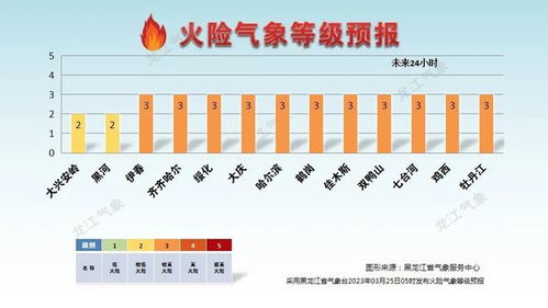 北京天气预报15天查询最新消息,本周晴暖为主,下周冷空气携降温来袭 北京天气预报15天查询最新消息,本周晴暖为主,下周冷空气携降温来袭