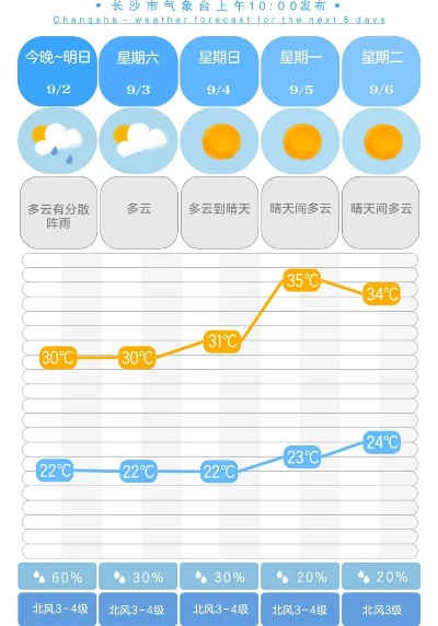 指尖上的晴雨表，实时天气预报查询如何重塑生活节奏