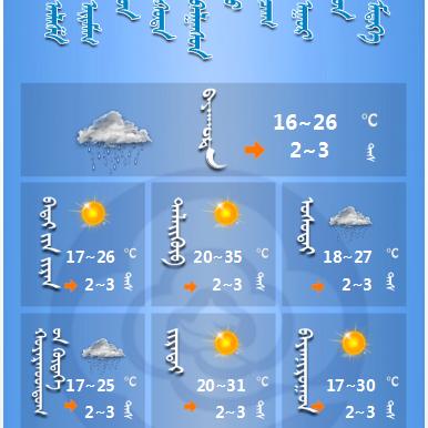 一周天气预报与15天趋势分析，如何科学解读中长期气象信息