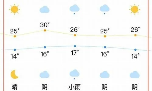 昆山天气网，一座江南小城的晴雨指南