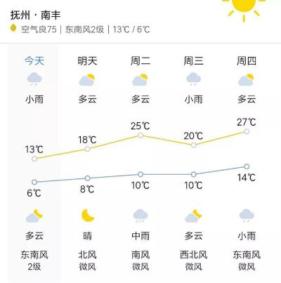 南丰天气预报15天，掌握未来半月天气，从容安排生活与出行