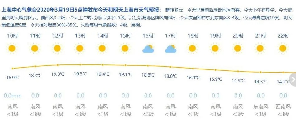 上海一周及15日天气预报查询指南，从短时骤雨到中长期趋势，一文读懂申城气象密码