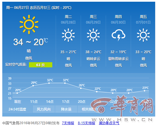 宝鸡一周天气,晴雨交替,穿衣需灵活 宝鸡一周天气,晴雨交替,穿衣需灵活