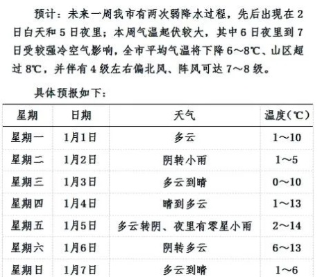 安庆天气预报,一座古城的晴雨表与生活哲学 安庆天气预报,一座古城的晴雨表与生活哲学