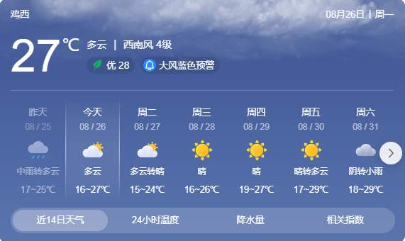 合肥天气预报15天，秋意渐浓，气温起伏需留意