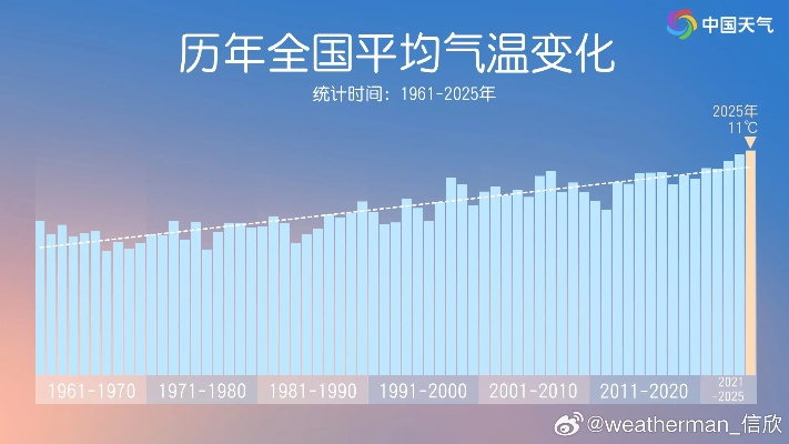 全国温度实时监测排行,从数据看气候变迁下的热极与冷极 全国温度实时监测排行,从数据看气候变迁下的热极与冷极