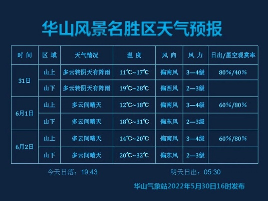 华亭天气预报,山中气候变幻,今日出行需备雨具 华亭天气预报,山中气候变幻,今日出行需备雨具