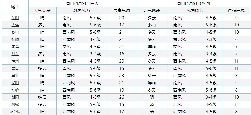张家界15天天气预报查询指南，出行规划必备，轻松掌握仙境天气