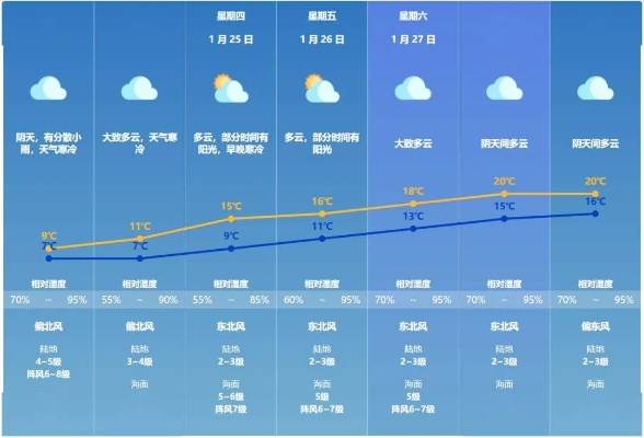 全国天气预报，冷暖交织中的民生航标
