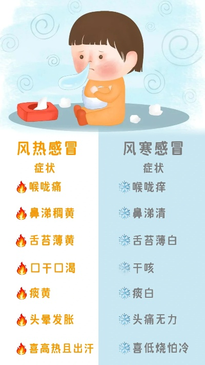 寒热有别,辨症施治,一文读懂风寒感冒与风热感冒 寒热有别,辨症施治,一文读懂风寒感冒与风热感冒