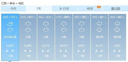 南昌30天天气预报解析,如何科学应对春季天气变脸? 南昌30天天气预报解析,如何科学应对春季天气变脸?