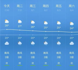 合肥未来一周天气预报,晴雨交替,气温波动需留意 合肥未来一周天气预报,晴雨交替,气温波动需留意