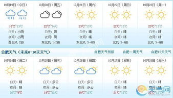 合肥未来一周天气预报,晴雨交替,气温波动需留意 合肥未来一周天气预报,晴雨交替,气温波动需留意