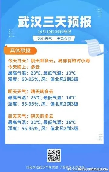 武汉天气预报，江城天气变幻，生活智慧尽在其中
